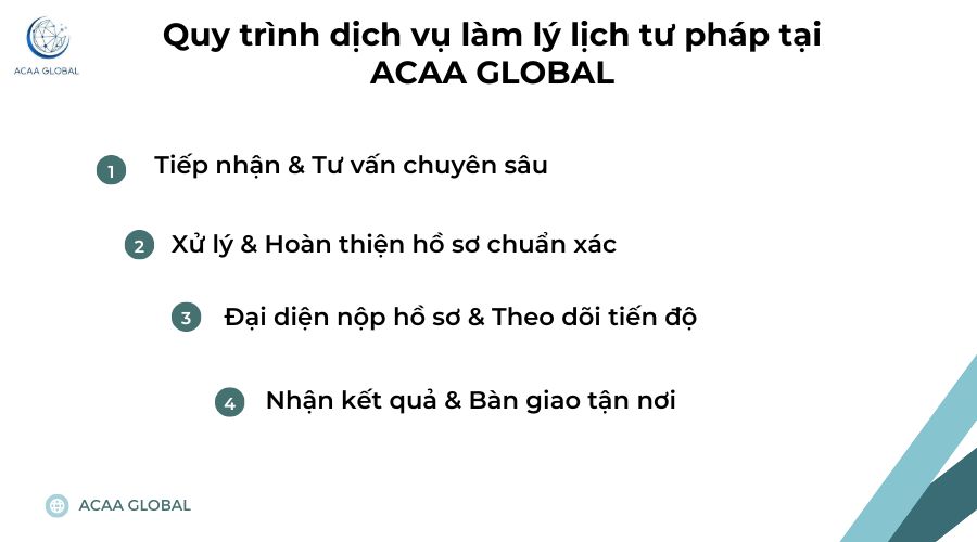 Quy trình dịch vụ làm lý lịch tư pháp tại ACAA GLOBAL