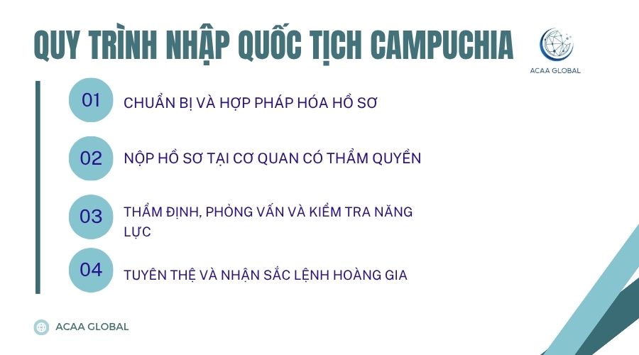 Quy trình nhập quốc tịch Campuchia