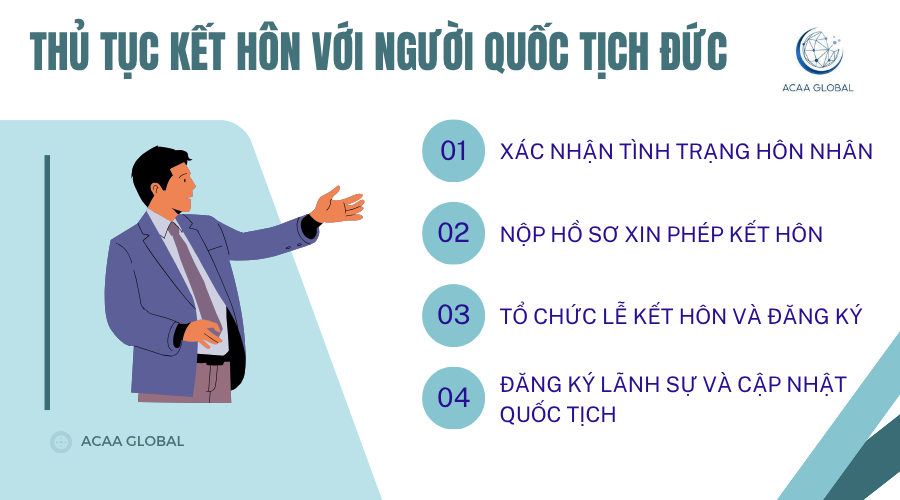  Thủ tục kết hôn với người quốc tịch Đức