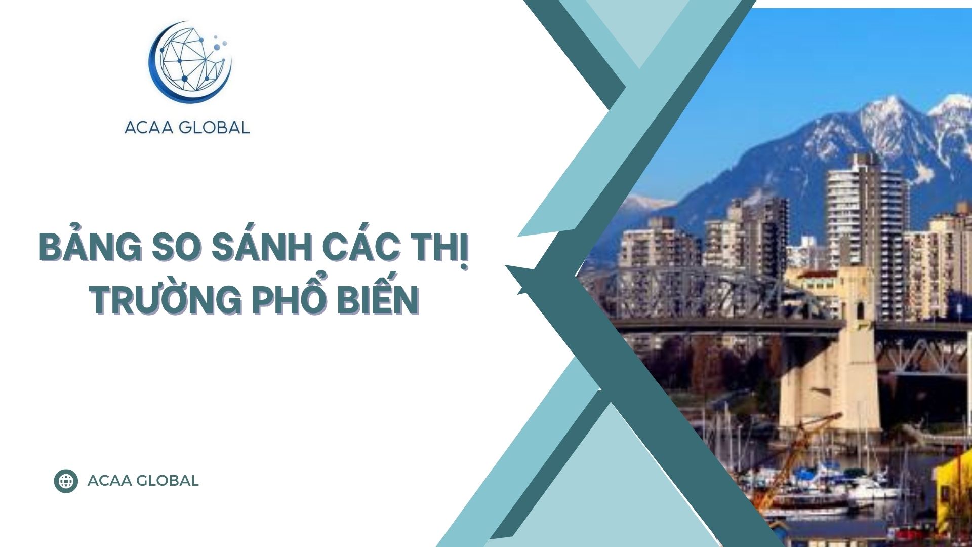 Bảng so sánh các thị trường phổ biến