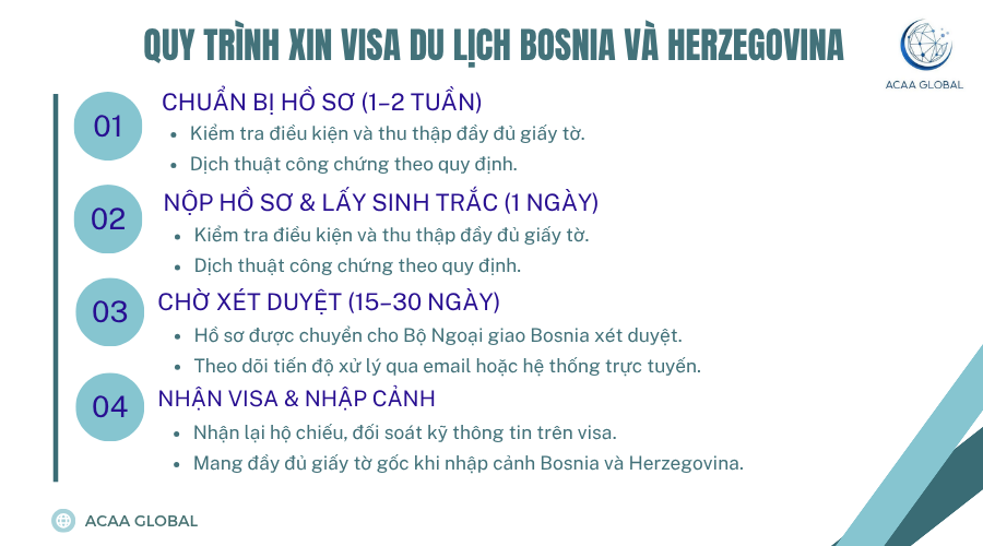 Quy trình thực hiện xin visa du lịch Bosnia và Herzegovina