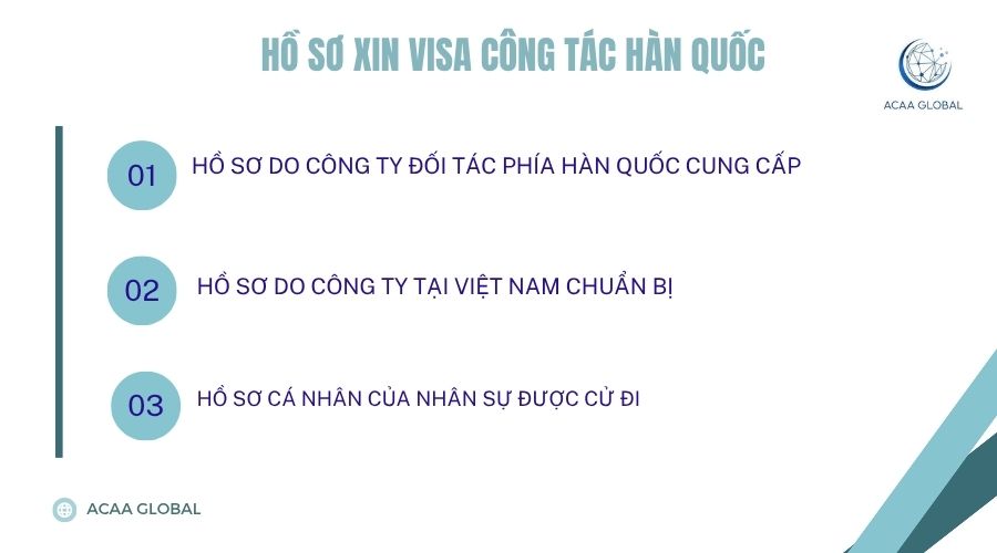 Hồ sơ xin visa công tác Hàn Quốc