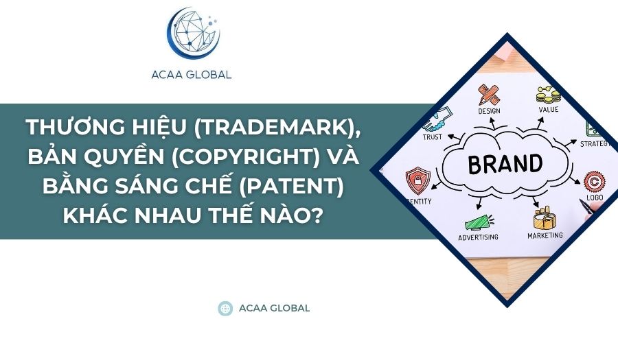 Thương hiệu (Trademark), Bản quyền (Copyright) và Bằng sáng chế (Patent) khác nhau thế nào?